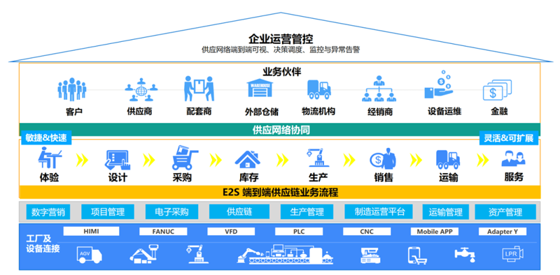 商贸公司的机遇与挑战：聚焦沈阳市场